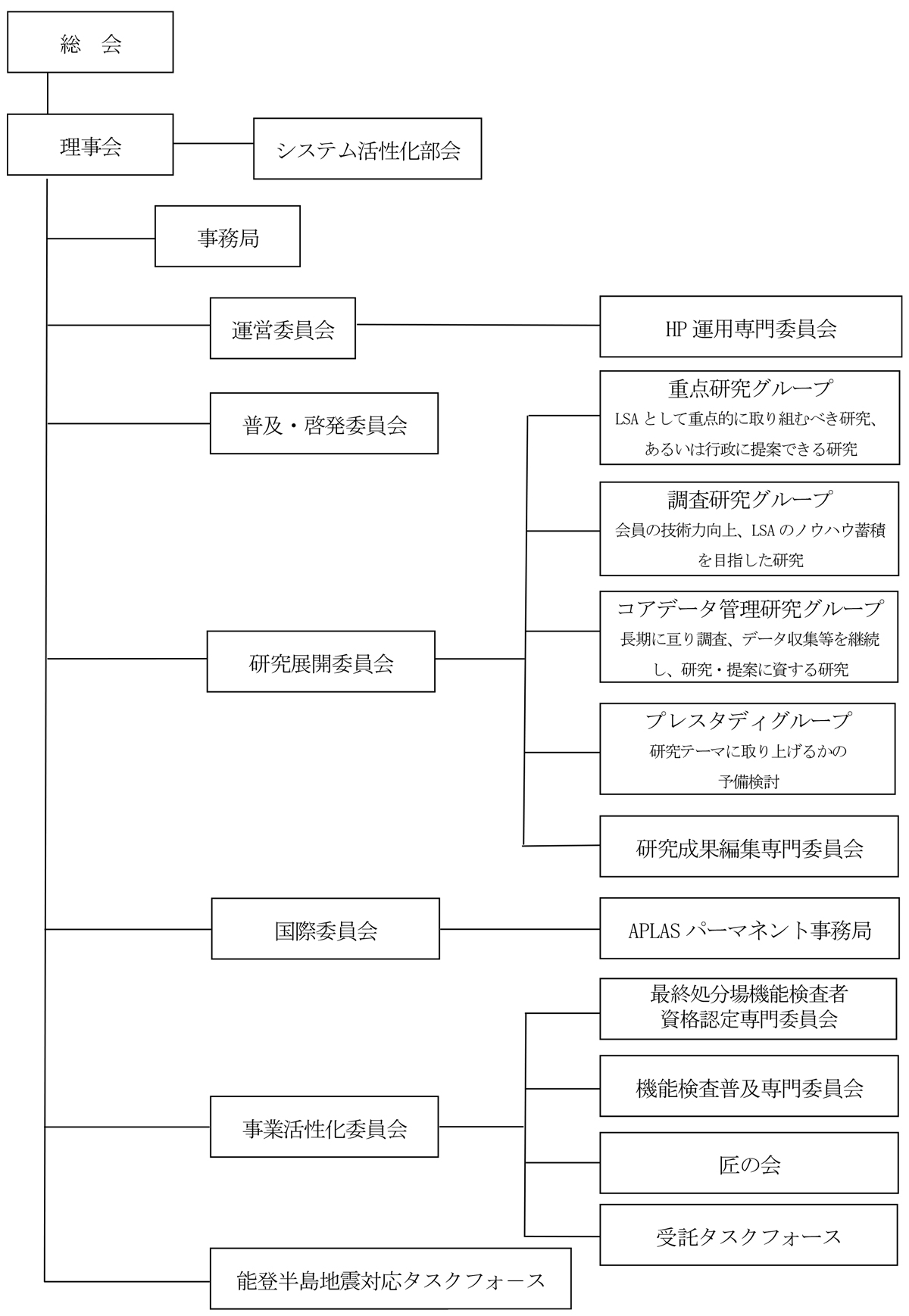 【2025・2026年度組織図】
