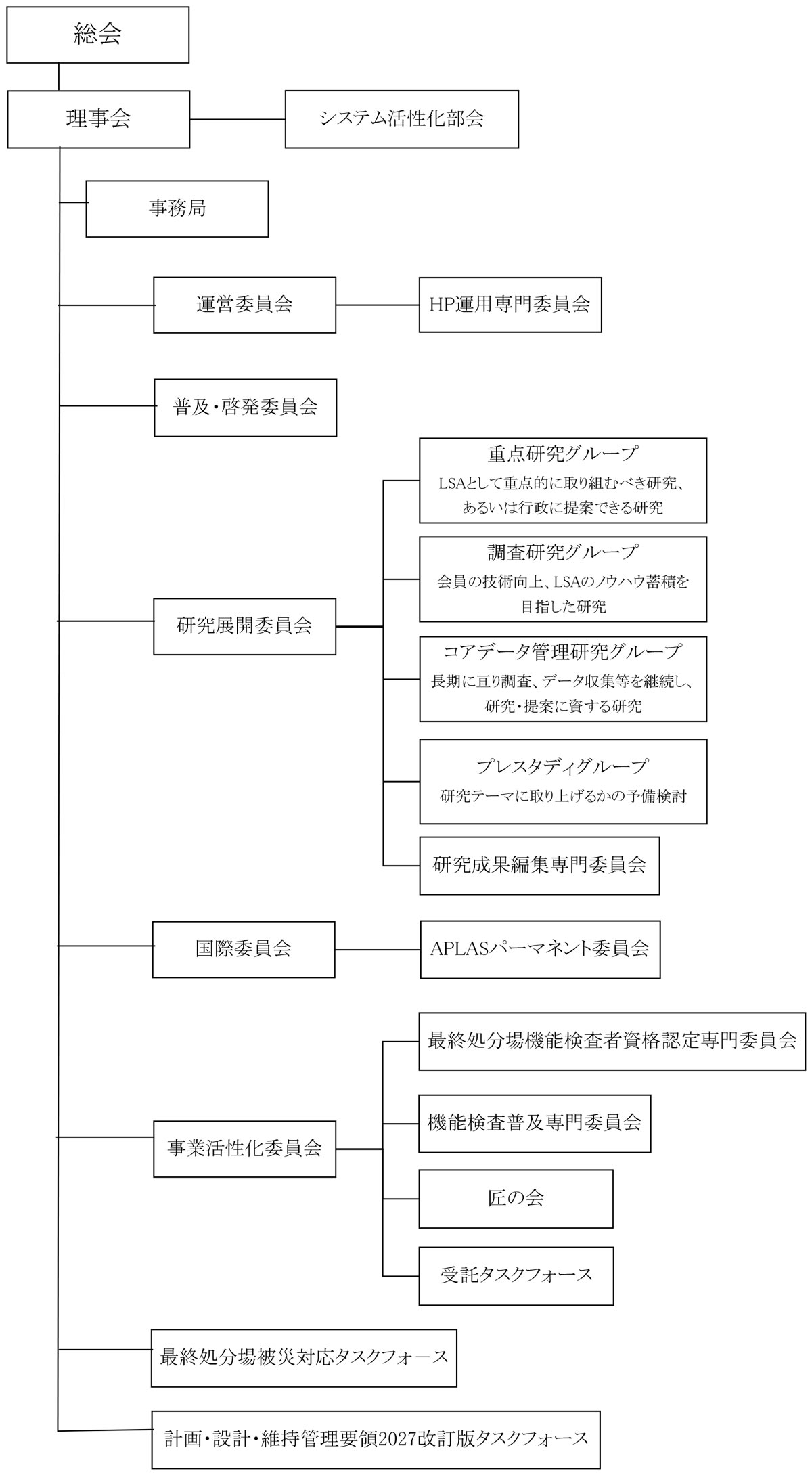 【2025・2026年度組織図】
