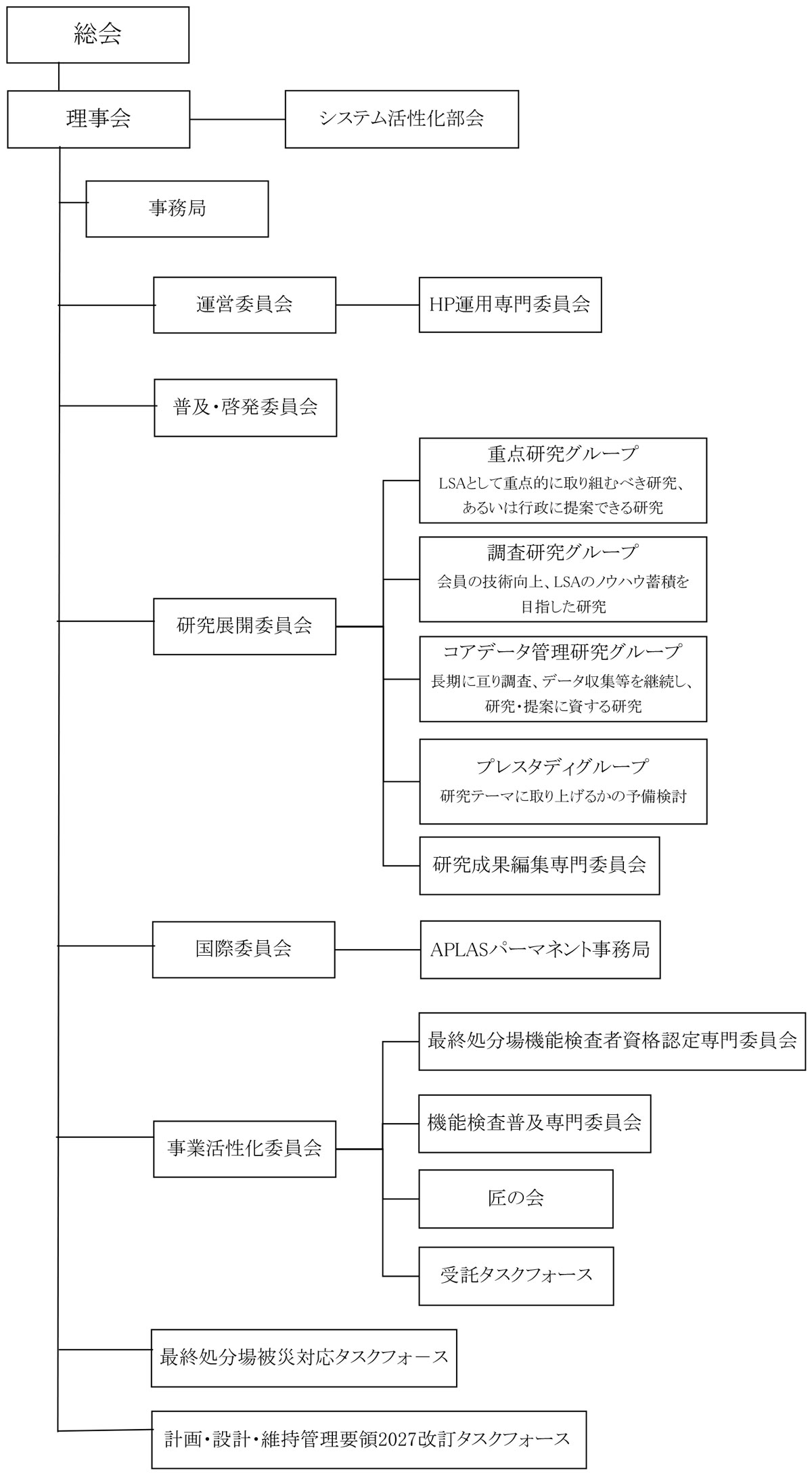 【2025・2026年度組織図】