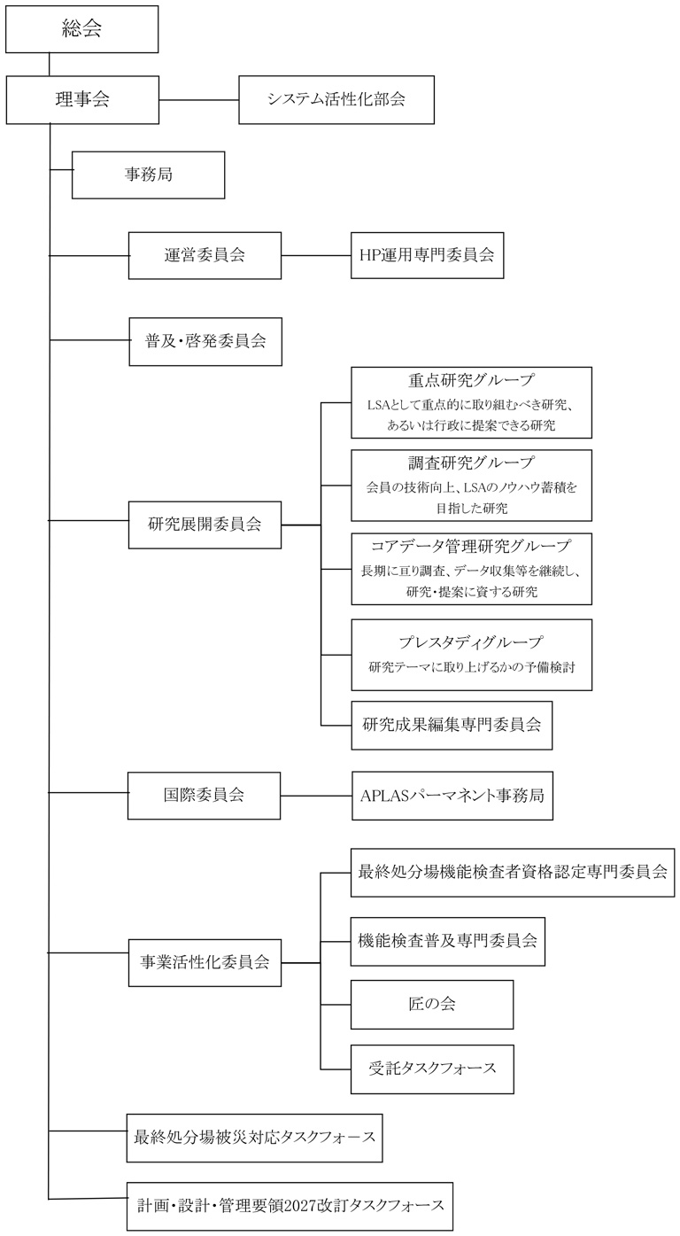 【2025・2026年度組織図】